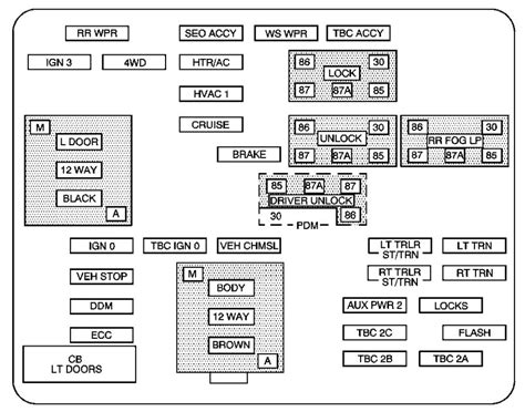 04 avalanche air distribution box|2003 chevy avalanche fuse diagram.